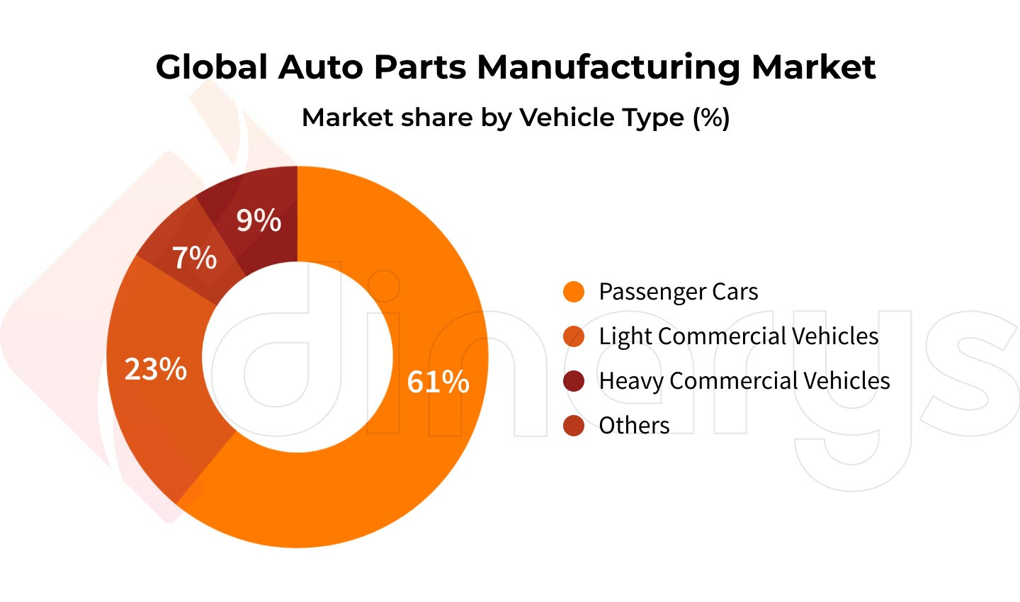 Auto Parts Industry Characteristics